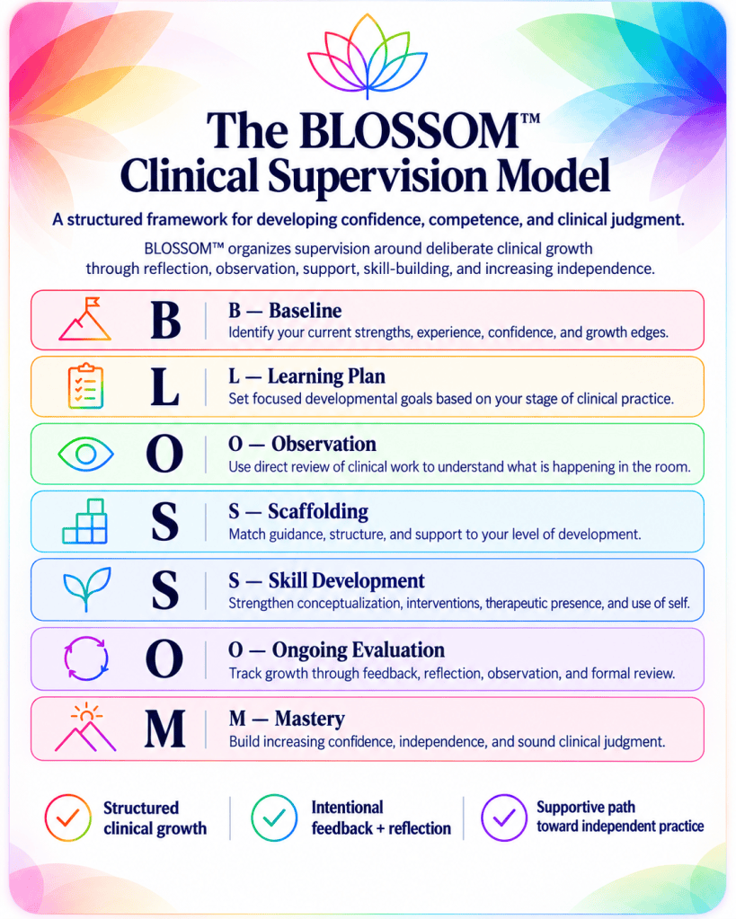 BLOSSOM Clinical Supervision Model: Baseline, Learning Plan, Observation, Scaffolding, Skill Development, Ongoing Evaluation, and Mastery